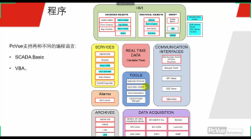 14-程序SCADA BASIC