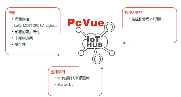 IoTHub.png