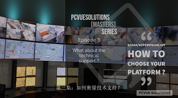 S1E3-如何衡量技术支持？