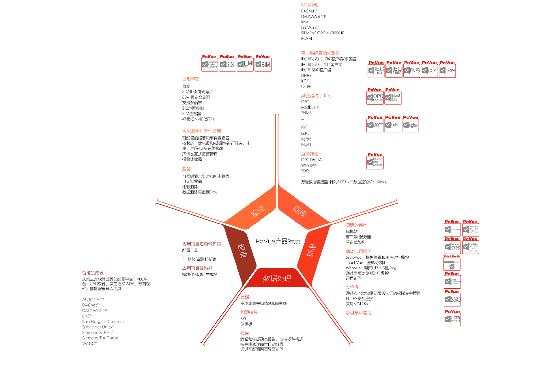 Chart_Features_PCVUE_Cn-V1-small.png